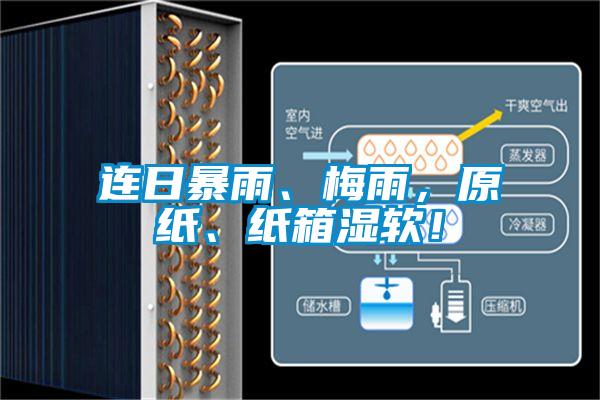 連日暴雨、梅雨，原紙、紙箱濕軟！
