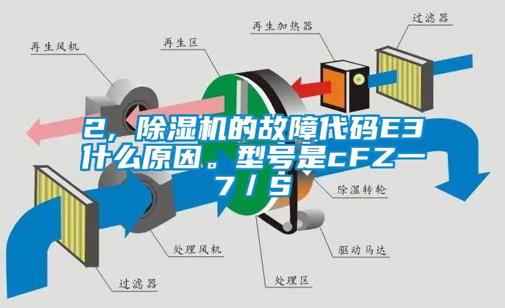 2, 除濕機的故障代碼E3什么原因。型號是cFZ一7／S