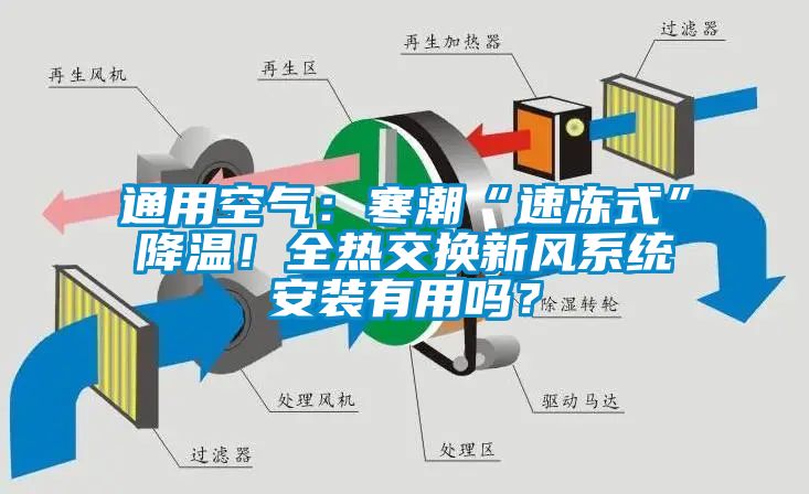 通用空氣：寒潮“速凍式”降溫！全熱交換新風系統安裝有用嗎？